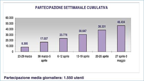 Partecipazione a mettiamoci la faccia