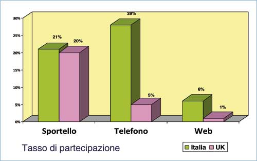 Partecipazione per canali a mettiamoci la faccia