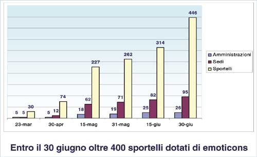 sportelli di mettiamoci la faccia