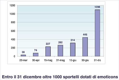 sportelli 2009 mettiamoci la faccia