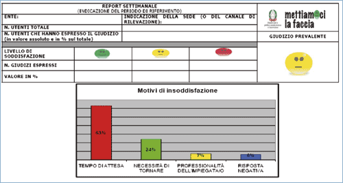 mettiamoci faccia report