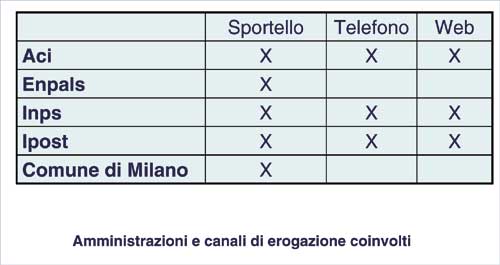 risultati di mettiamoci la faccia